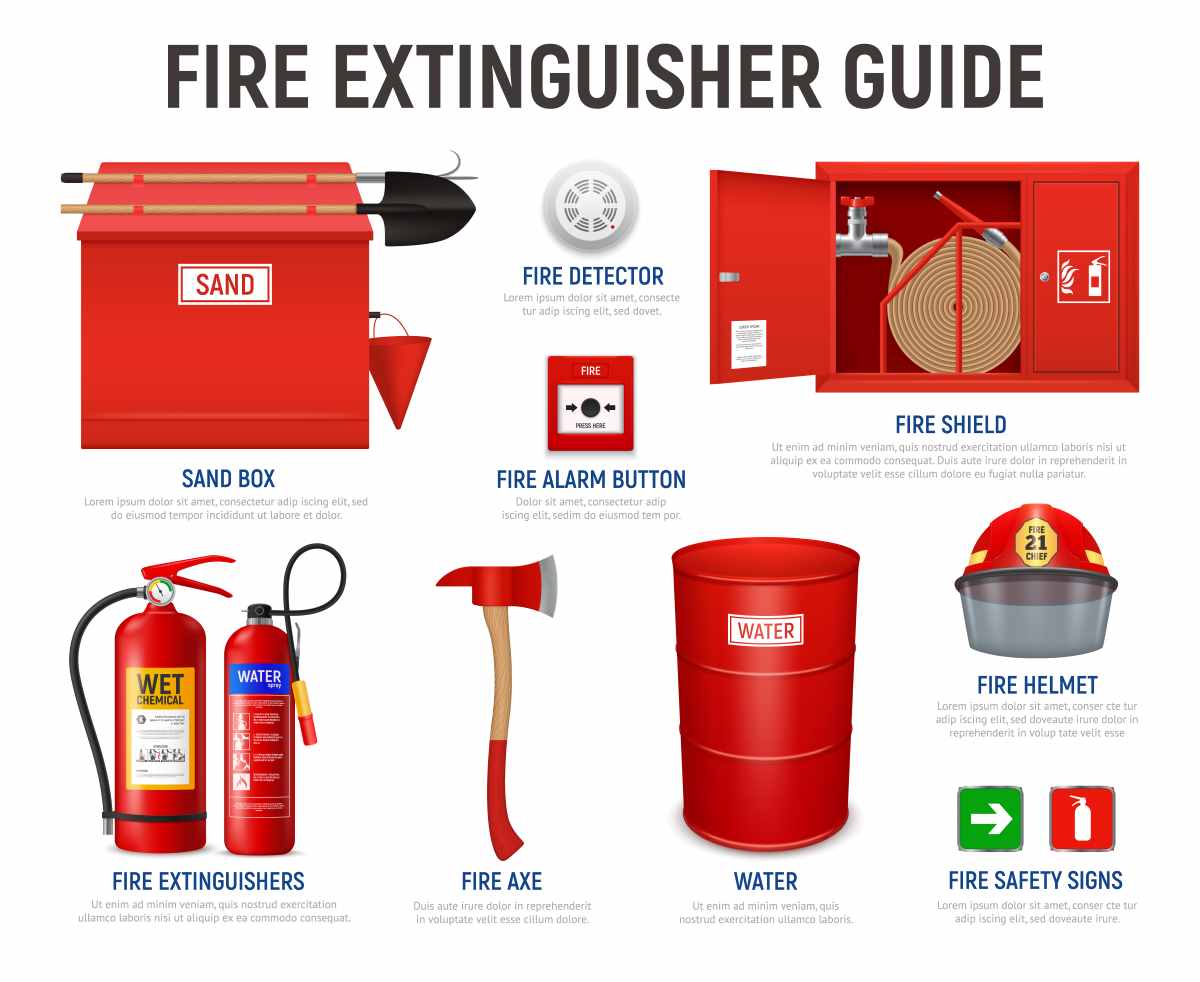 10 Fire Safety Measures to Follow in Emergency Situations