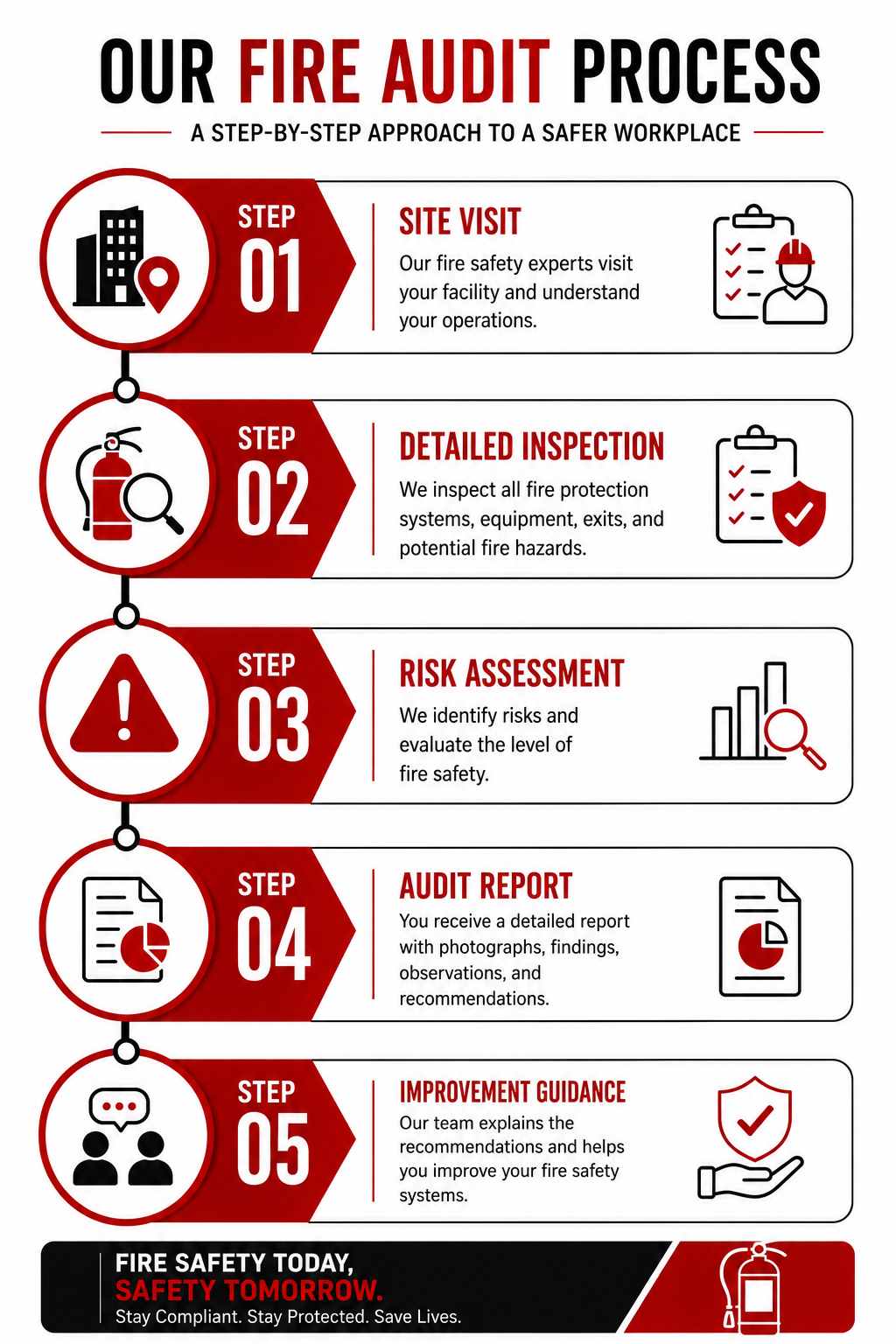 Fire Safety Audit Process of Elixir Engineering Experts
