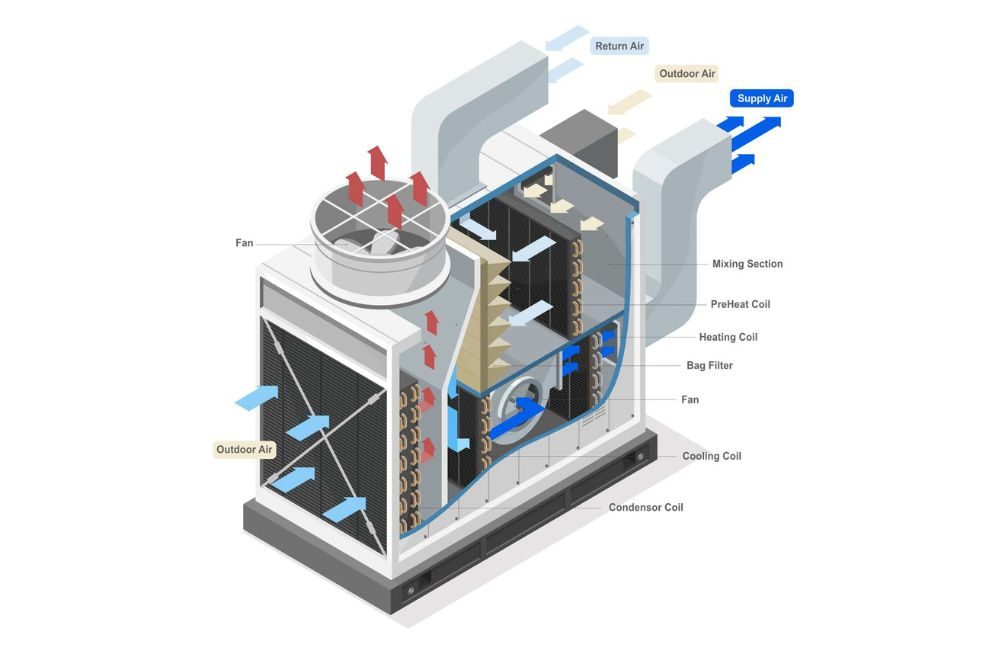 Vapour Absorption Chiller Installation Services in Maharashtra